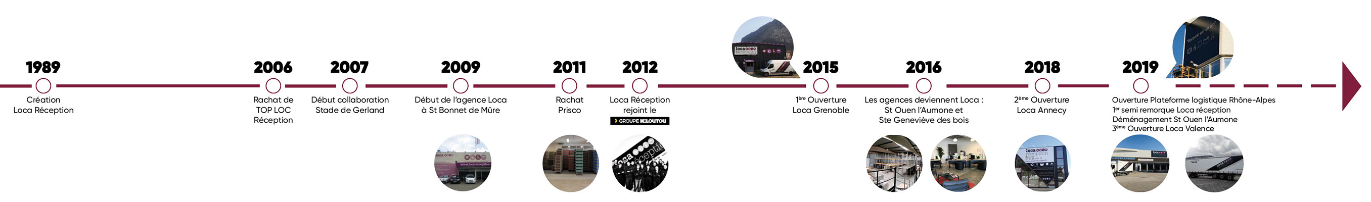 L'histoire de Loca Reception